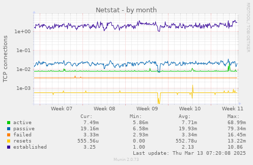 Netstat