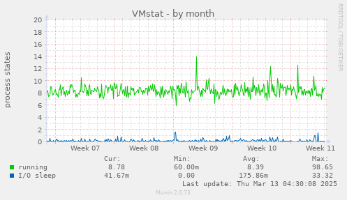 VMstat