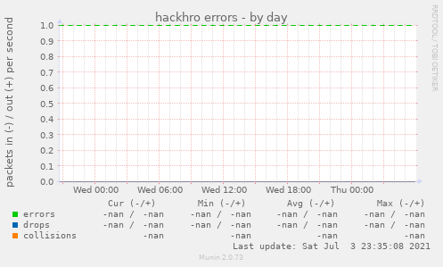 hackhro errors