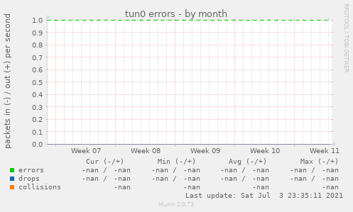 tun0 errors