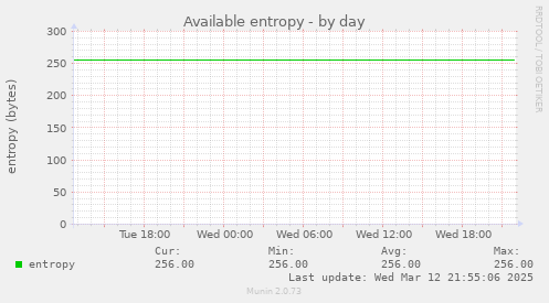 Available entropy