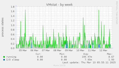 VMstat