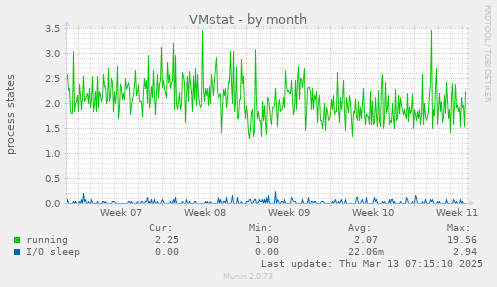 VMstat