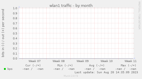 wlan1 traffic